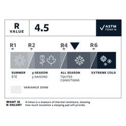Therm-a-Rest NeoAir Xlite NXT underlag, Regular